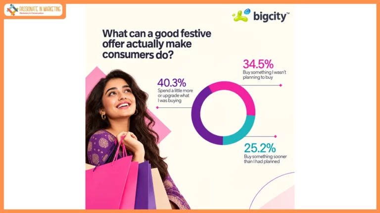 BigCity Unveils ‘Festive Purchase Decision Report 2026’: 91.6% Consumers Expect to Spend the Same or More This Festive Season